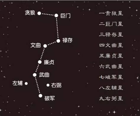 右弼|认识右弼星